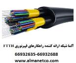 آلما شبکه ارائه کننده راهکارهای فیبرنوری FTTH -66932635